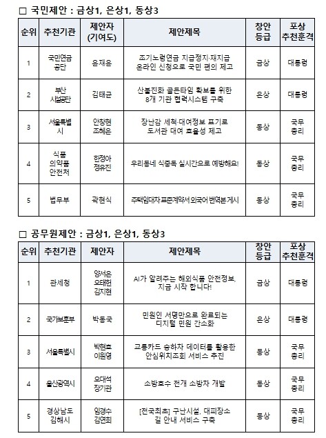행정안전부, 답답해서 내가 바꿨다!국...