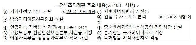 행정안전부, 국민주권정부 성과 창출 ...