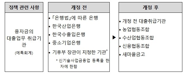 기후에너지환경부, 더 가까운 곳에서 ...
