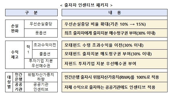 한성숙 중소벤처기업부장관, 업계·전문...