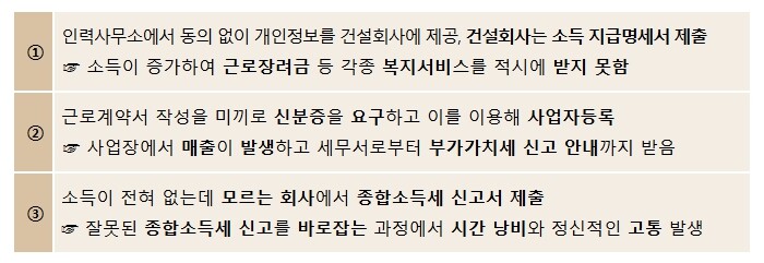 "나도 모르게 신고되는 소득...