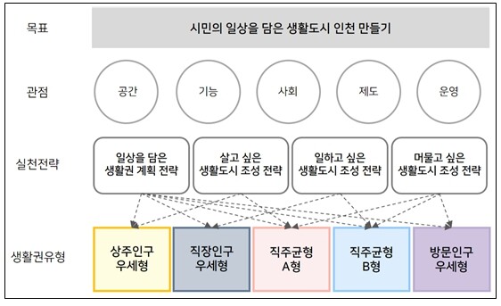 인구감소시대, 생활인구 중심의 도시활...