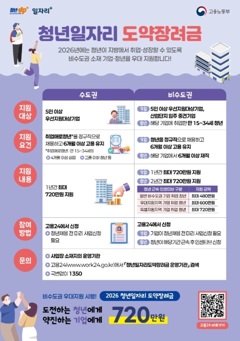 고용노동부, 2026년 청년일자리도약...