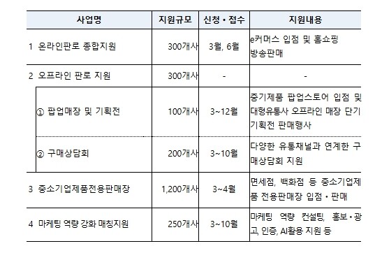 중소벤처기업부, 
