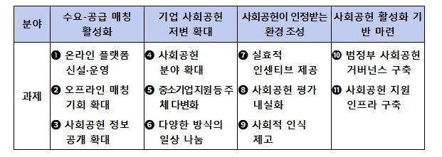 보건복지부, 기업 현장의 목소리 듣는...