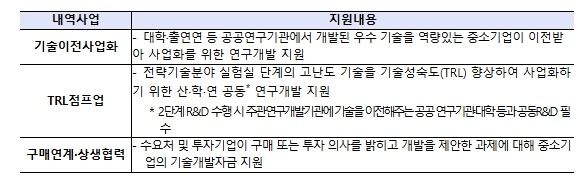 중소벤처기업부, 138개 엄선된 국가...