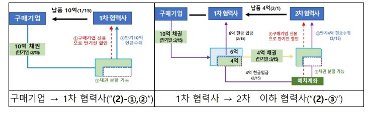 중소벤처기업부, 