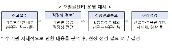 산업통상부, 범부처 합동점검단 가격 ...