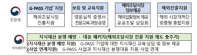 "지식재산으로 2조 달러 해...