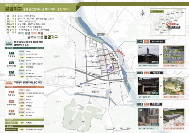 문경시, 산양면 불암지구 농촌공간정비...