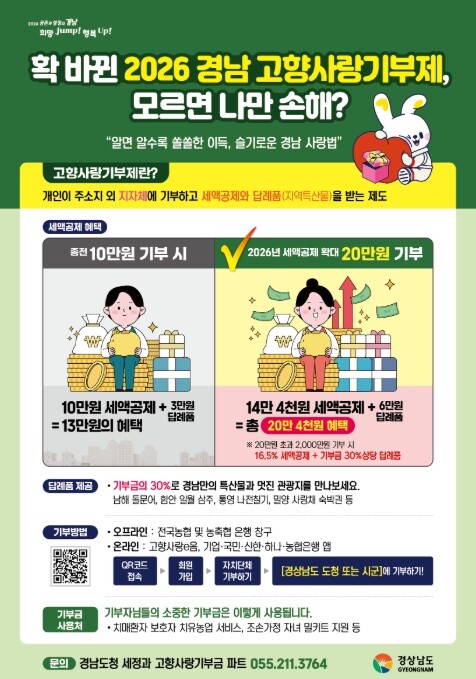 경남도, 올해부터 고향사랑기부 세액공...