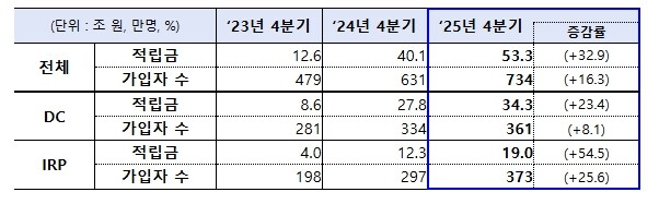 고용노동부, 일하는 국민의 소중한 노...