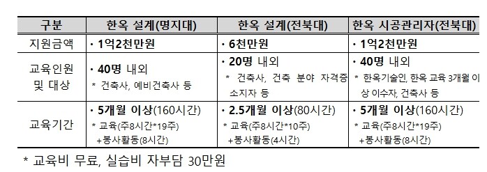 국토교통부, K-건축의 뿌리를 잇는 ...