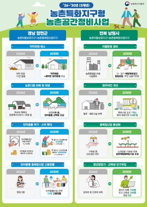 농식품부, 합천·남원 지역 특성 살린...
