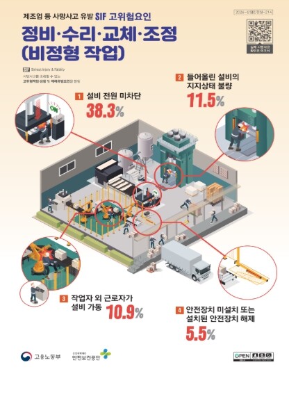 고용노동부, 기계 정비할 땐 반드시 ...
