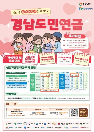 2026년 창원시, 경남도민연금 추가...