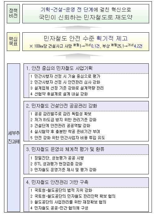 국토교통부
