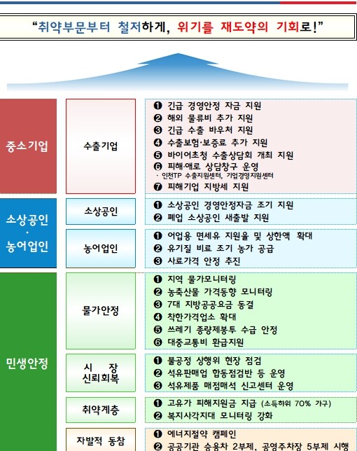 인천시, 중동 전쟁 장기화 따른‘비상...