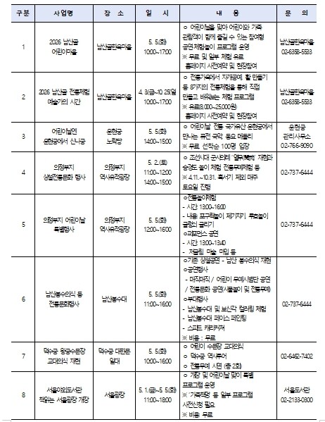 어린이날 연휴, 비행기 대신 서울 한...