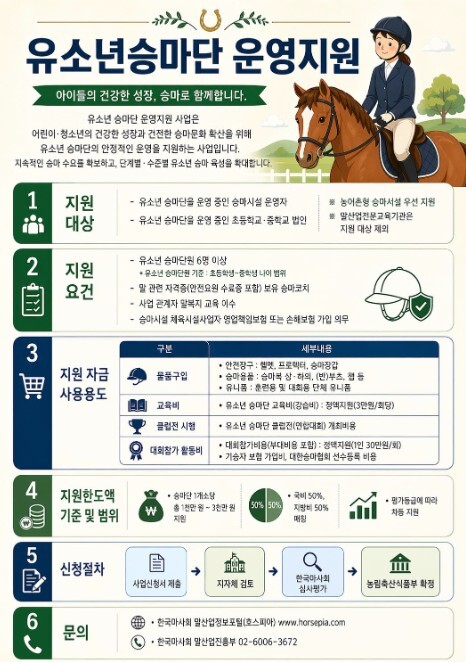 농식품부, 마사회와 유소년 승마 인재...