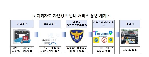 행정안전부, 침수 지하차도, 내비게이...
