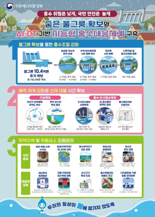 기후에너지환경부, 물그릇은 크게, 홍...