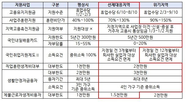 고용노동부, 포항·서산 고용위기 선제...