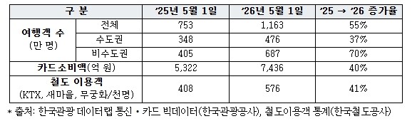 문화체육관광부, 법정 공휴일 