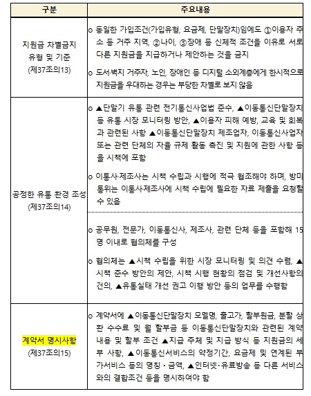 방미통위원장, 휴대폰 계약서 직접 써...