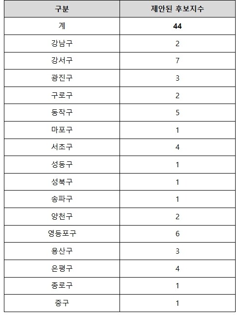 국토교통부, "우리 동네에 ...