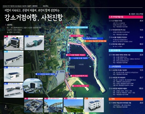 강원특별자치도, ‘어촌뉴딜’ 성공 이...