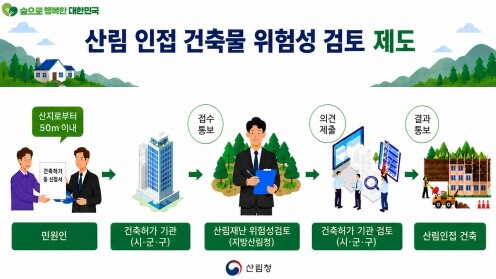 산림청, 산림 인접 건축물 산림재난 ...