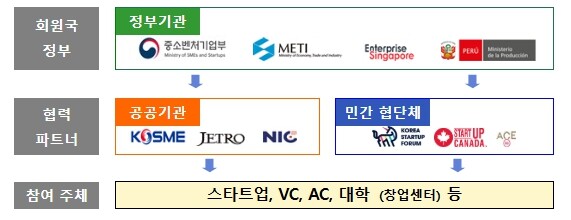 중소벤처기업부, APEC 스타트업 얼...