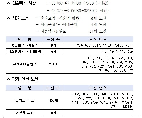 서소문 고가차도 사고 관련 버스 집중...
