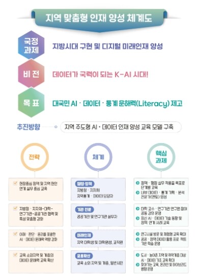 국가데이터인재개발원, 강릉 모산초 학...