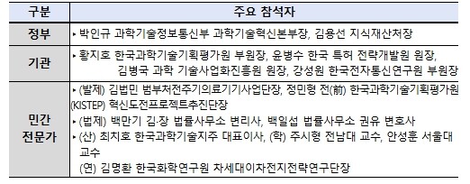 과기정통부-지재처, 