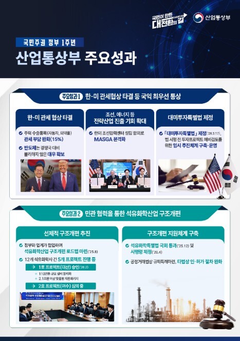 산업부, 위기는 철저히 관리 성장의 ...