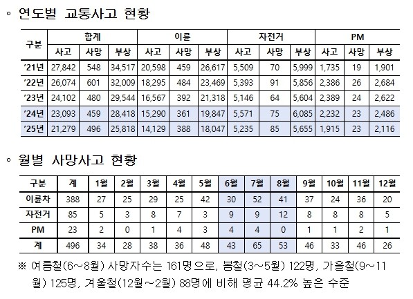 경찰청,