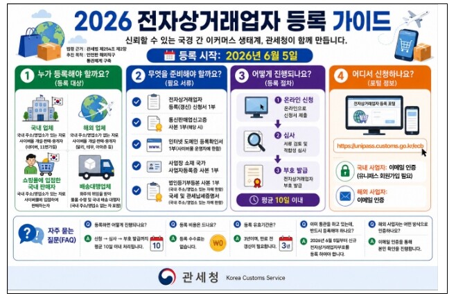 관세청, 개정 관세법에 따른 전자상거...