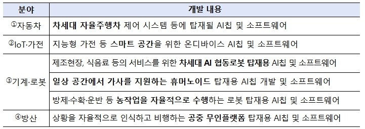 산업통상부, 스마트 기기에 국산 ‘A...