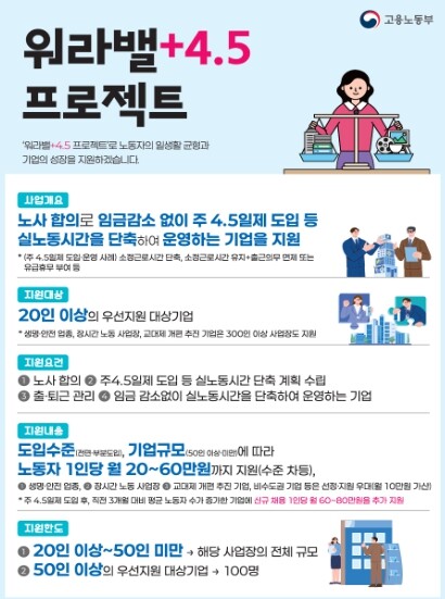 고용노동부, "노동시간 줄이...