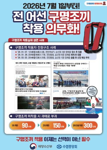 속초시, 전 어선 구명조끼 착용 의무...
