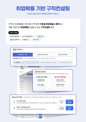 고용노동부, 국민 모두의 취업, 인공...