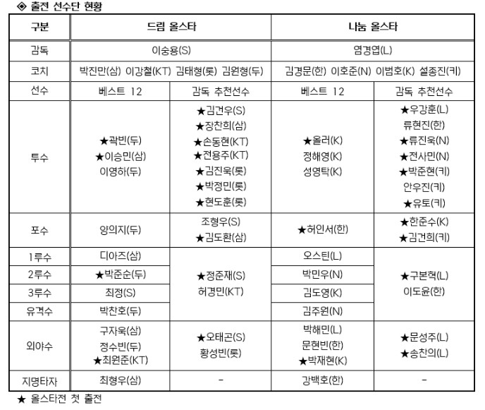 2026 신한 SOL KBO 올스타전...