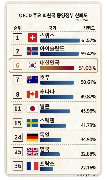 행정안전부, 경북·경남·울산 초대형산...