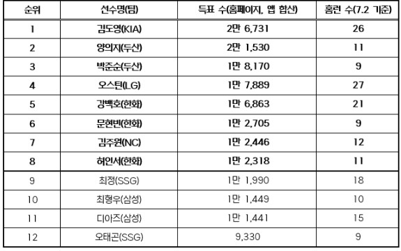 2026 KBO 올스타전 ‘컴투스프로...