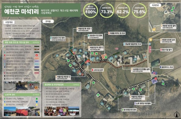 예천군, ‘취약지역 생활여건 개조사업...