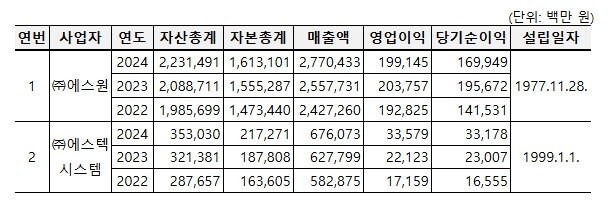 공정거래위원회, 아파트 통합경비용역 ...