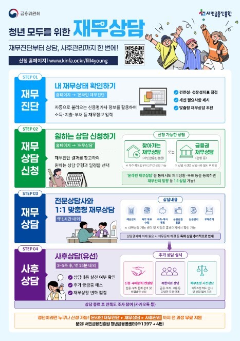 금융위원회, 7월 6일부터
