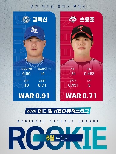 2026 메디힐 KBO 퓨처스리그 월...